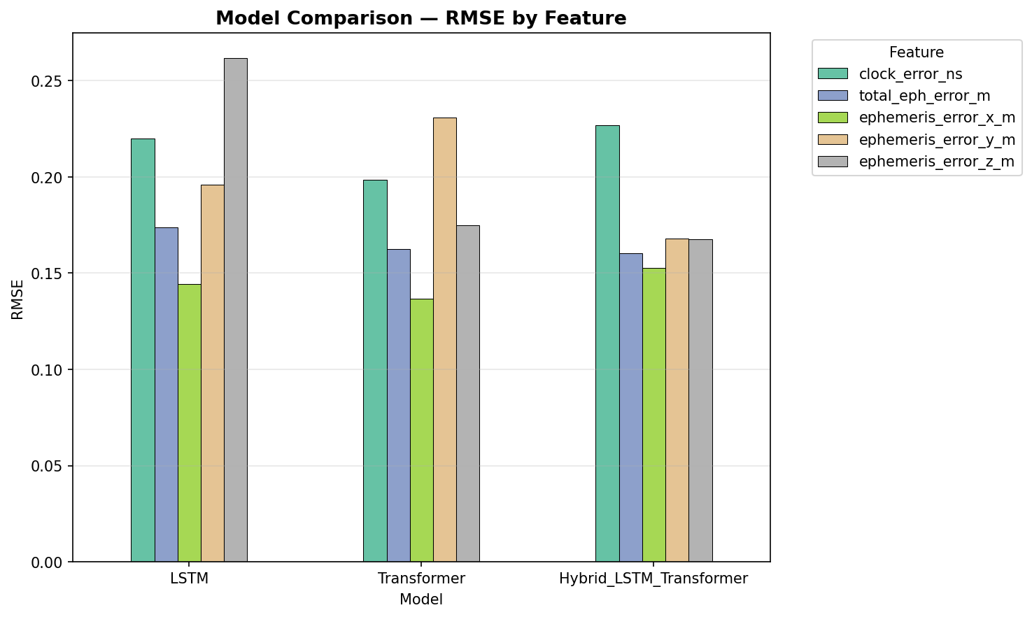 Model comparison plot